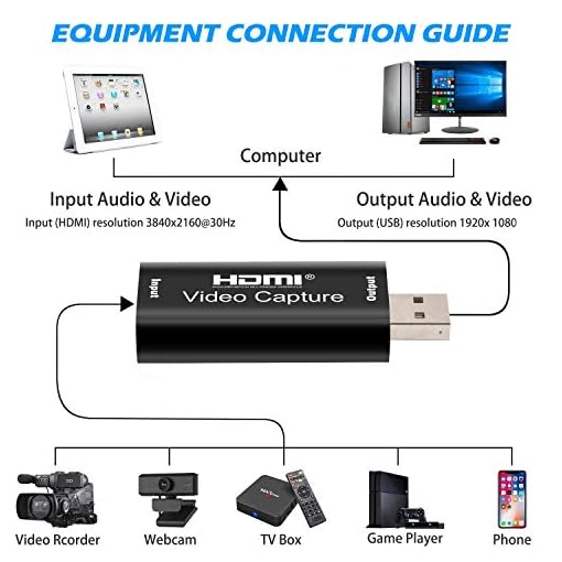 Microware Video Capture Card HDMI to USB Game & Video Capture (USB 2.0 Video Capture) - Image 3