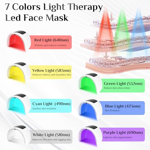 Yhrk Red Light Therapy Mask, Led Therapy Light thumb #2