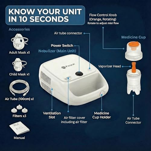 Image of (USA) Advanced Compressor Nebulizer Machine with 3 Modes For Adults, Kids & Babies| Low Noise Nebuliser Machine with Complete Kit (1 Child Mask, 1 Adult Mask, 1 Medicine Container & 3 Filters ) | 3 Years Warranty
