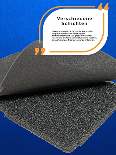 Premium Schwammfilter Filtermatte Trockner Fein/Grob für Beko Grundig Blomberg 2964840100