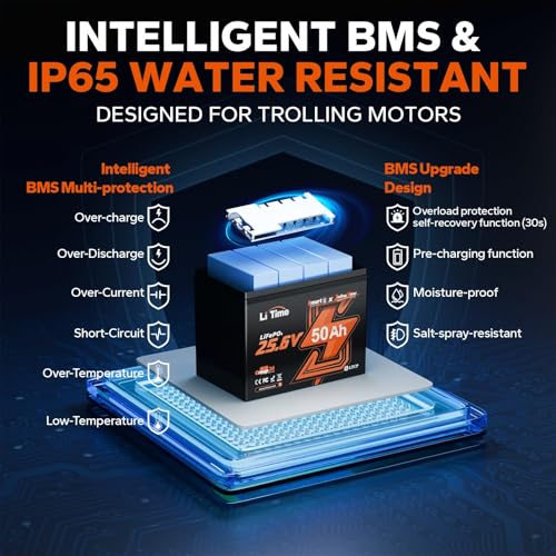 Image of LiTime 3Pack 24V 50Ah LiFePO4 Battery, Bluetooth 5.0, Low-Temp Cut-off Protection, Group 24 Deep Cycle Lithium Iron Phosphate Battery Perfect for Trolling Motors,Yacht, Boat