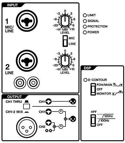 新品未開梱です！ YAMAHA DBR15 パワードスピーカー ヤマハ YAMAHA DBR15 パワードスピーカー(ヤマハ DBRシリーズ パワード