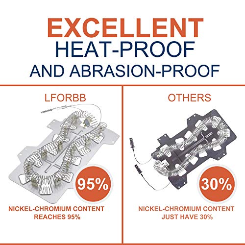 Dryer Heating Element for Samsung dv42h5000ew/a3 dv45h7000ew/a2