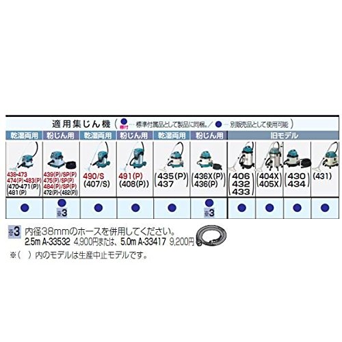 Amazon | マキタ:ラウンドブラシ 型式:191657-9 | 集じん機用