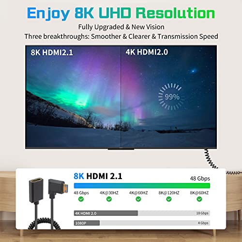 Duttek Mini Hdmi to Hdmi 2.1 Coiled Cable 1.2m,Extreme Thin HDMI Extender Cable Hdmi 2.1,Supports 8K@60Hz, 4K@120Hz - Image 3