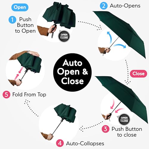Image of TUMELLA Strongest Windproof Travel Umbrella (Compact, 100MPH Wind-Tested), Light, Portable, One-Handed Use, Automatic Folding Rain Umbrella, Durable, Premium Grip, Fits Car & Backpack