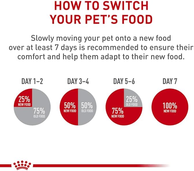 Royal Canin Size Health Nutrition Medium Aging 10+ Senior Dry Dog Food, 30 lb Bag - Image 8