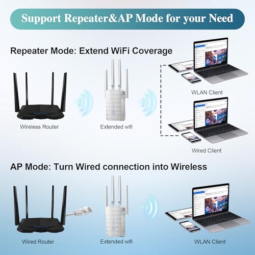 Image of WiFi Extender Signal Booster for Office /Home /Apartment: Internet Repeater Range Covers Up to 9995 Sq.ft and 45+ Devices