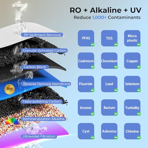 Image of iSpring RCC2AK-UV, Upgraded 200 GPD, UV pH+ Reverse Osmosis System, 7-Stage RO Water Filtration System with Alkaline and UV Filter, Patented Top-Mounted Faucet Design for Easy DIY Installation