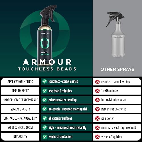 Image of Armour Detail Supply - Beads Touchless Sealant - Glossy Hydrophobic Spray Finish with Fast Cure Time for All Exterior Surfaces - 16 oz