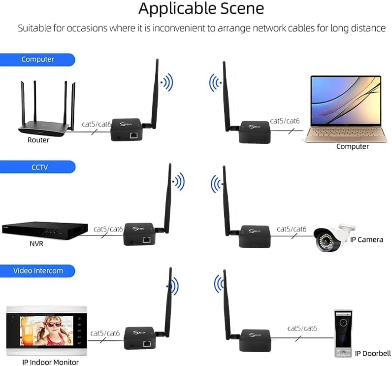 2,4 GHz Outdoor WLAN-Bridge Punkt-zu-Punkt (P2P) für 1 km Reichweite – Hochgewinn-Antenne, USB Typ-C, 2X RJ45 Ethernet-Ports (2er-Pack) (Schwarz)