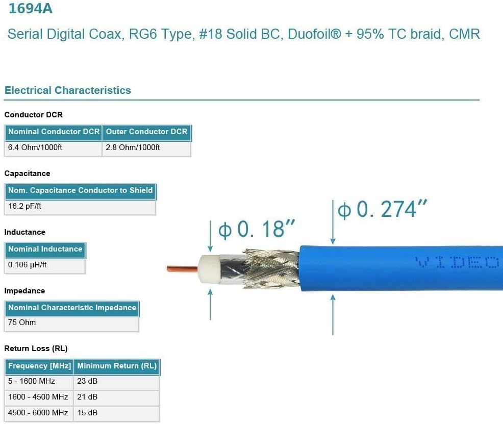Superbat SDI Cable BNC Cable 3G/6G/12G (Belden 1694A)，1-300FT, Supports HD-SDI/3G-SDI/4K/8K Video, Precision SDI Video Camera Wire (1Pcs)