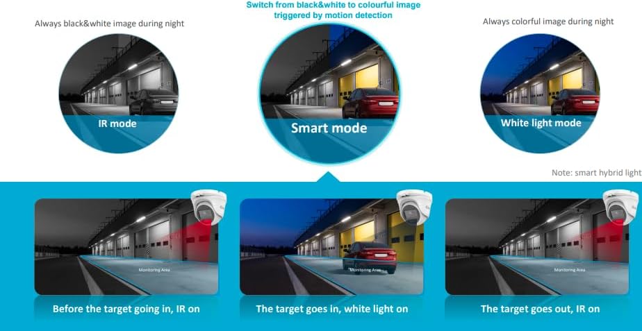 Smart Hybrid Light modes diagram