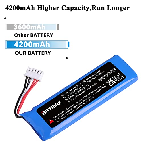 Image of Batmax New 4200mAh Battery for JBL Flip 4, Flip 4 Special Edition, JBL GSP872693 01