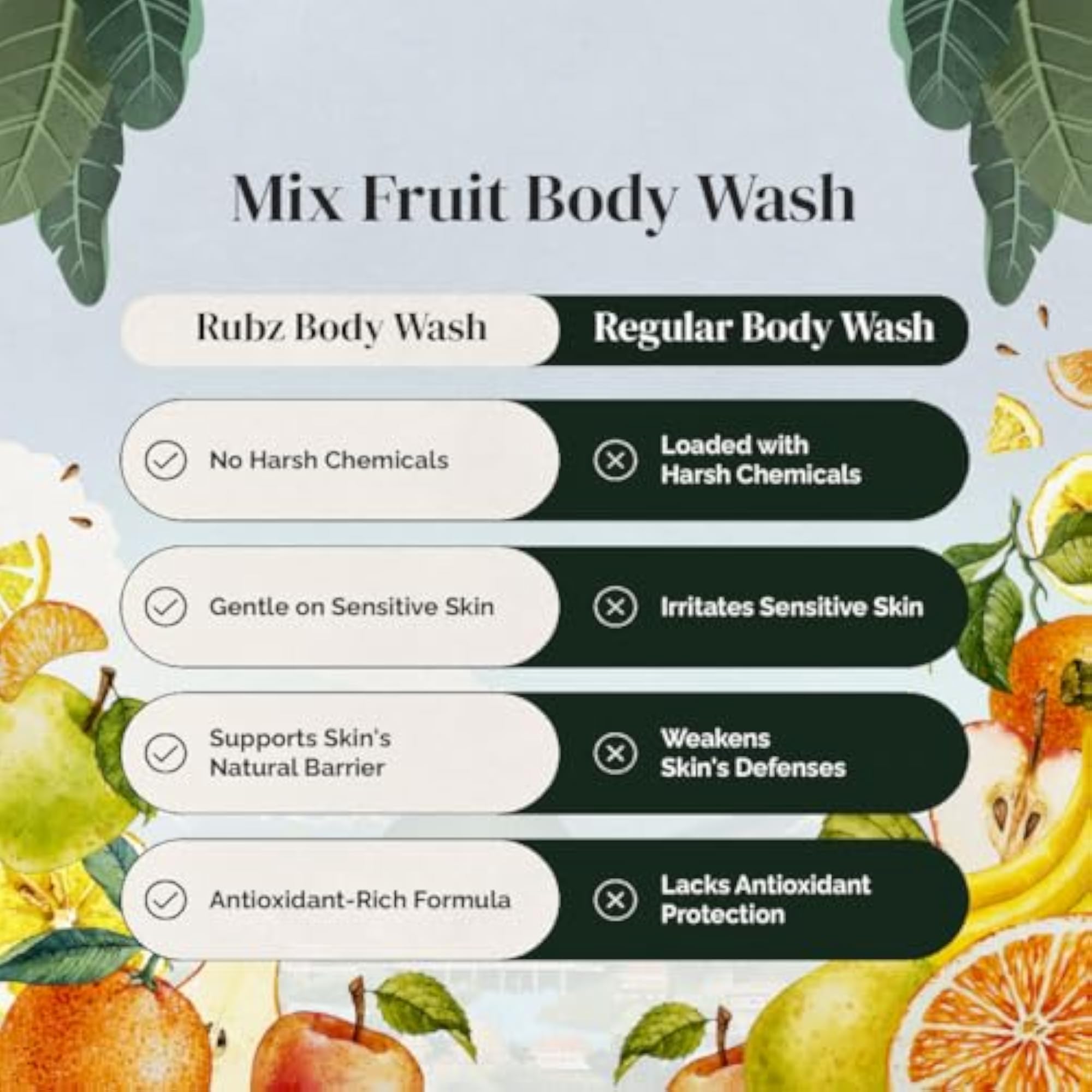 Refreshing Mix Fruit Body Wash for Healthy Skin, 5L