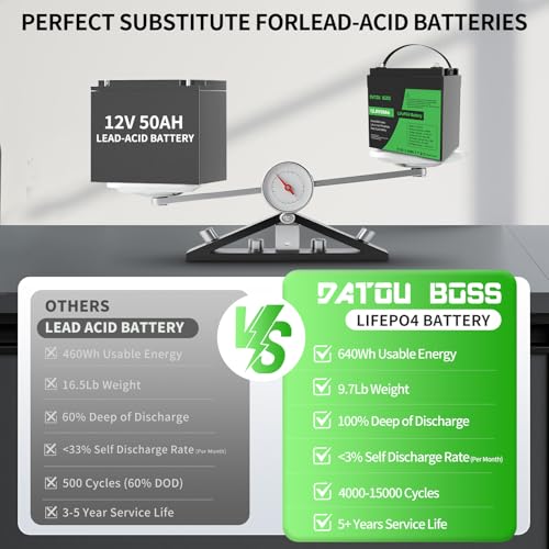 DATOUBOSS 12V 50Ah LiFePO4 Battery, Deep Cycle Marine Battery, Grade A+ Lithium Battery Cells with 50A BMS Perfect for Trolling Motors, Yacht, Marine, Boat, Fishing Finder, RV, Solar