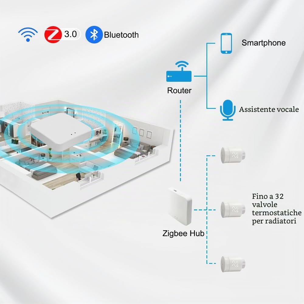 KETOTEK Valvole termostatica per Termosifoni WiFi Zigbee con Hub, Testa Termostatica Intelligente, Termostato Programmabile Alexa/Google Assitant Compatibile, Smart Life/Tuya APP Controllo