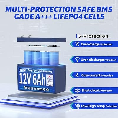 12V 6Ah LiFePO4 Lithium Battery, 4000+ Cycles 12V 6Ah Lithium + 14.6V 2A Charger, 12 Volt 6Ah Deep Cycle Battery Great for Ice Fishing Sonar, Solar, Ride on Toys, Fish Finders, Alarm, Razor