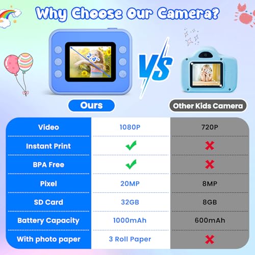 Image of Kids Camera Instant Print, Christmas Birthday Gifts for Girls and Boys | Kids Camera with 32GB Card, Toddler Toy Camera for 3-12 Years Old, Blue