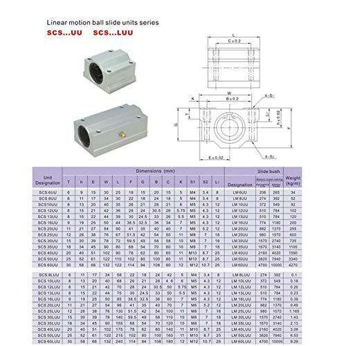 Roulement linéaire SCS12UU bloc de glissement guidage CNC de 12mm
