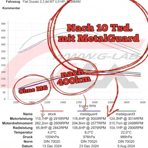 Aditivo para motor 5L que reduce el consumo de combustible 3