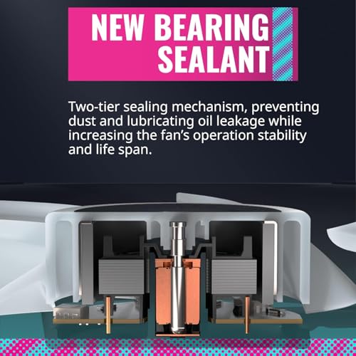 SickleFlow 120 V2 ARGB 3N1 Pack - Controller Incluso, Compatibile con Scheda Madre, Pale Traslucide Air Balance, 62 CFM, 2,5 mm H2O, 8-27 dB - Sistema di raffreddamento - Immagine 6