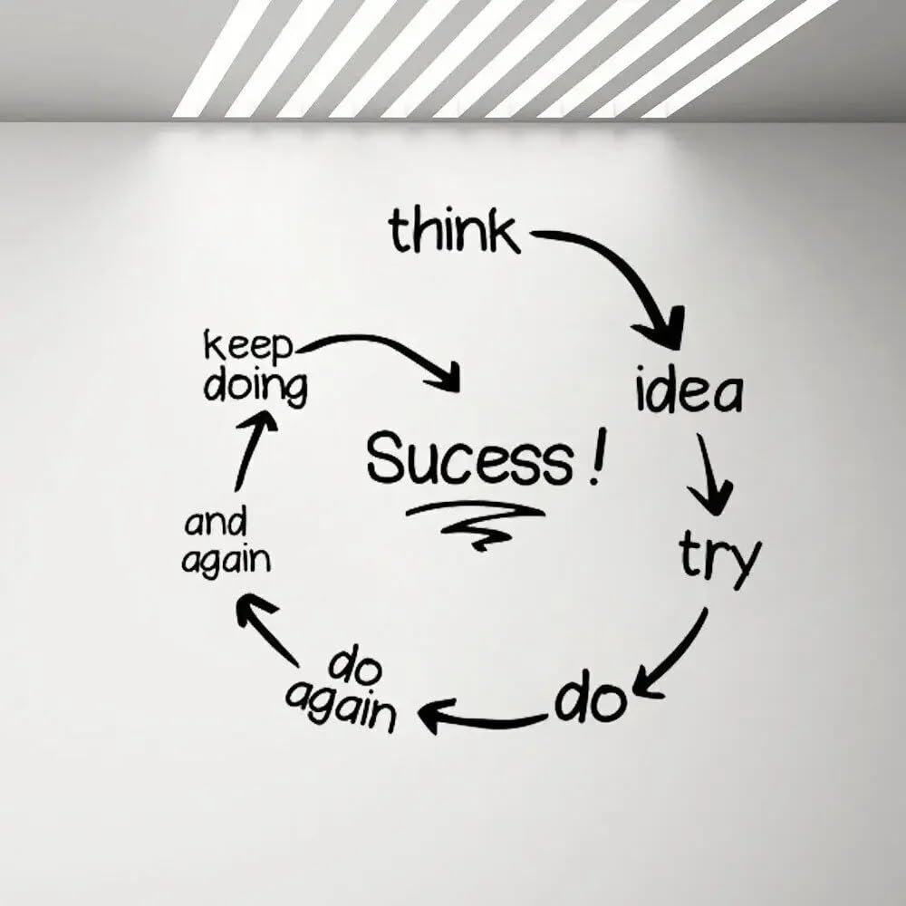 Success Quotes Wall Stickers Motivation Wall Decal Teamwork Idea Skills Art Sticker Mural Modern Decoration Classroom Decor 46X42 CM
