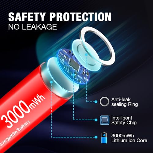 Image of EBL AA Rechargeable Lithium Batteries 12Pack, 3000mWh Double A Battery 1.5V Constant Voltage and Long-Lasting
