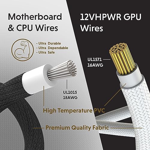 Image of LINKUP - AVA 3-in-1 12VHPWR PCIE 5.0 Power Adapters | 450W 16AWG | For All PSUs | UL-Rated, Sleeved Jacket | 4 Pcs Kit for RTX5000 RTX4000 GPUs | Boost Gaming Performance | 30cm White