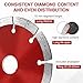 Flintronic 115mm Diamond Cutting Discs for Angle Grinder, 2PCS Superior Diamond Mortar Disc 115mm/4.5", Wet & Dry Cutting for Building Materials, Saw Blades for Mortar, Concrete, Stone, Bricks