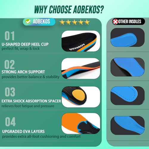 Image of Plantar Fasciitis Relief Insoles Men Women High Arch Support Shoe Inserts,240+lbs Comfort EVA Orthotics Insert Absorb Shock Work Boot Shoe Insole for Flat Feet, Pronation, Heel & Foot Pain