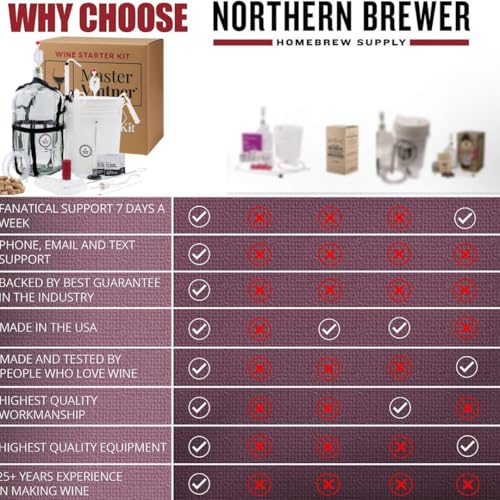 Master Vintner Wine Making Starter Kit – Complete Home Fermentation Equipment for 6 Gallons – Compatible with Wine Recipe Kits - Image 6