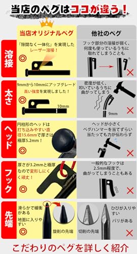 YOGOTO スチールペグ 20cm セット キャンプペグ テント用ペグ ペグケース付き タープペグ 硬い土 砂地 草地用 φ10mm １年間品質保証 収納ケース 自在金具付き 6枚目