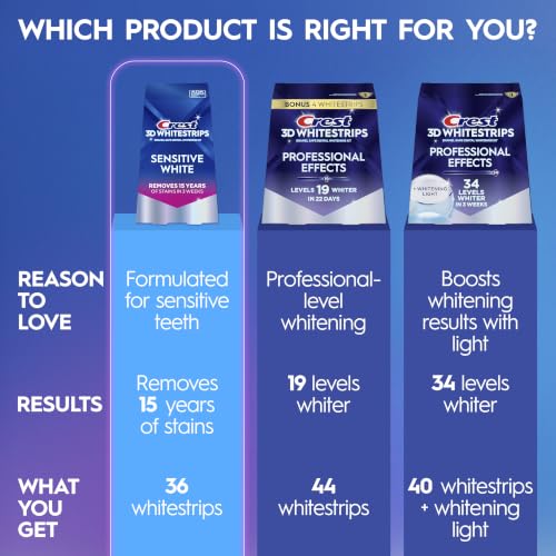 Crest 3DWhitestrips Sensitive White At-Home Teeth Whitening Kit, 18 Treatments, Gently Removes 15 Years of Stains - image 7