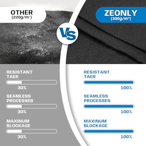 Zeonly 21 FT Pool Liner Pad for Above Ground Pool, 300 G/M² Thicker Heavy Duty Round Pool Liner Pad, Puncture Protection Under Pool Padding, Extend Liner Life Durable Eco-Friendly Fabric, Black by Zeonly - Used condition - Image 9