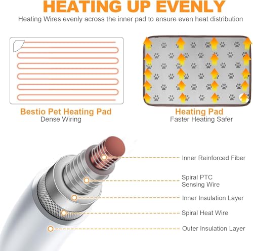 Bestio Cat Heating Pad,16 in Dog Cat Heating Pad,Obtained MET and UL Dual Certification,Smart Thermostat Switch from 1-24 Hours,Indoor Pet Heating Pad for Cats Dogs, Rabbit Pet Heated Pad