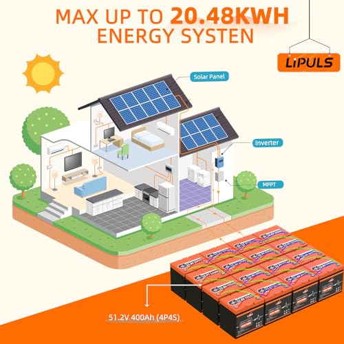 Lipuls LP 12V100AH AUTO 12.8V 100Ah Lifepo4 Lithium Deep Cycle Battery, Group 24 Size With Built-In 100A Bms, Max.1280Wh Lithium Iron Phosphate Battery, 10-Year Lifespan, Perfect For Rv thumb #5