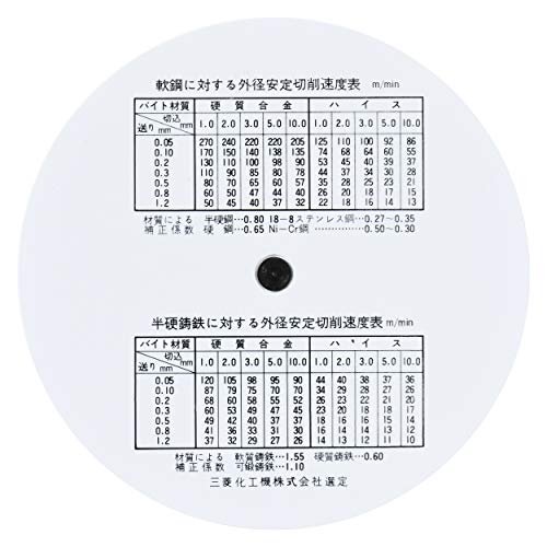 Calculadora circular Concise Ruler 100867 para resolver problemas de espacio 6
