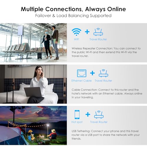 WAVLINK AX3000 Travel Router Review
