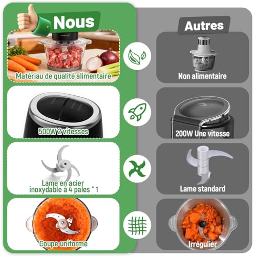 CuisinMini Électrique OUSFOT pour Légumes et Fruits - 7