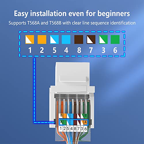 10-Pack Cat6 Keystone Jack, Tool-Less No Punch Down, Ethernet Wall Jack Insert Coupler, White - Thumbnail 4