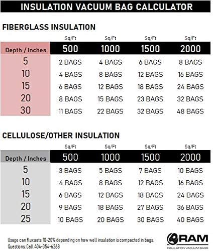Miniatura 5 de 10 Bolsas de aspiradora aislamiento Removal pro-450 por ramvac 2 gratis Coverall Suits & Fundas de Zapatos.