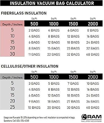 Heavy Duty Insulation Vacuum Bags by RAM - Size 6 ft x 4 ft - Holds EST 75 Cubic Feet - Low Dust Bag (10)