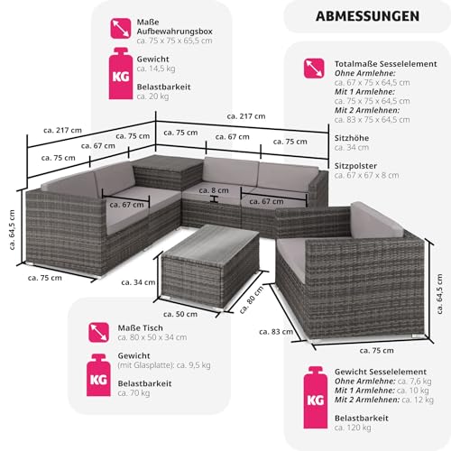 Rattanmöbel tectake Polyrattan Sitzgruppe mit Aufbewahrungsbox