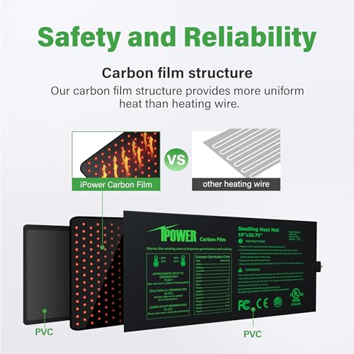 iPower 10" x 20.75" Seeding Heat Mat with New-Upgraded Carbon Film, Indoor Gardening Plant Germination Starting Pad, Durable Waterproof, Black - Thumbnail 3