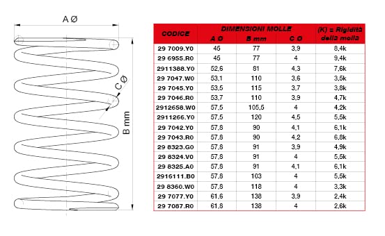 MALOSSI M.296955R0 Compression/Torque Spring : Amazon.co.uk