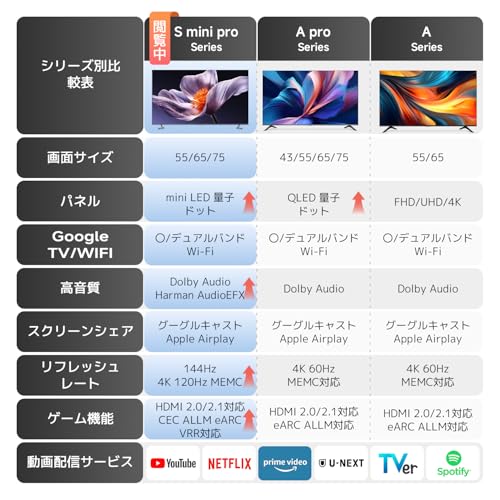 undefined シャオミ(Xiaomi) チューナーレステレビ 55インチ 4K 144Hz 液晶 mini LED(QLED) HDR10+ Google TV搭載 スマートテレビ VRR Dolby Audio HDMIポート有 モニター接続可能 Google 音声検索 Airplay 低反射ディスプレイ 低ブルーライト VESA規格 超薄型 Xiaomi S Pro Mini 2026シリーズ の商品画像 1