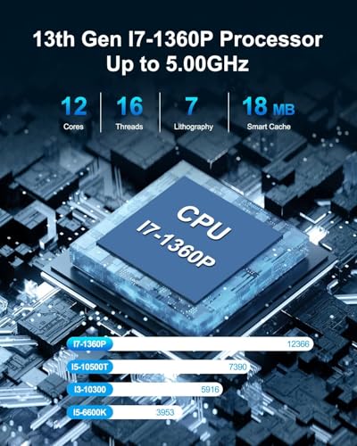 Image of WEIDIAN Mini PC Gaming 13th Gen Core i7-1360P(12C /16T, up to 5.0GHz), 64GB DDR5 1TB SSD Win 11 Pro Mini Desktop Computer Support Triple Display(HD /USB-C /8K DP), WIFI6&BT5.2, 8*USB, 2 * 2.5Gbe LAN