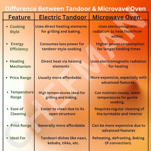 Image of Chefman 10-Inch Heavy-Duty Electric Tandoor | 1500W Heating Element for Quick and Even Cooking | Versatile Appliance for Grilling, Baking, Roasting, and Authentic Tandoori Cooking at Home