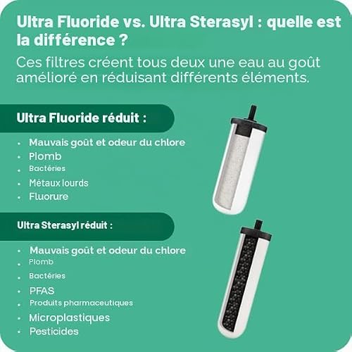 British Berkefeld 6L Ultra Fluoride Gravity Water Filter System - 6